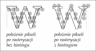 Rys. 6. Pooenie pikseli po rasteryzacji z
hintingiem i bez hintingu